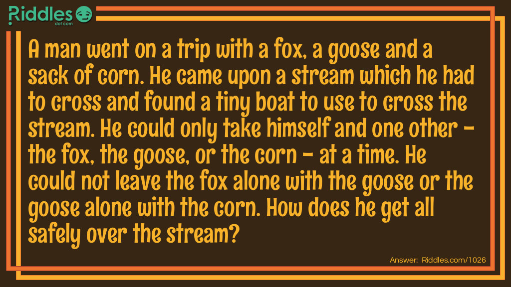 Riddle: A man went on a trip with a fox, a goose and a sack of corn. He came upon a stream which he had to cross and found a tiny boat to use to cross the stream. He could only take himself and one other - the fox, the goose, or the corn - at a time. He could not leave the fox alone with the goose or the goose alone with the corn.
How does he get all safely over the stream? Answer: Take the goose over first and come back. Then take the fox over and bring the goose back. Now take the corn over and come back alone to get the goose. Take the goose over and the job is done!