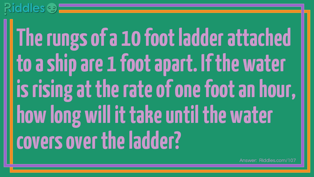 The rungs of a 10-foot ladder attached to a ship are 1 foot apart. If the water is rising at the rate of one foot an hour, how long will it take until the water covers the ladder?