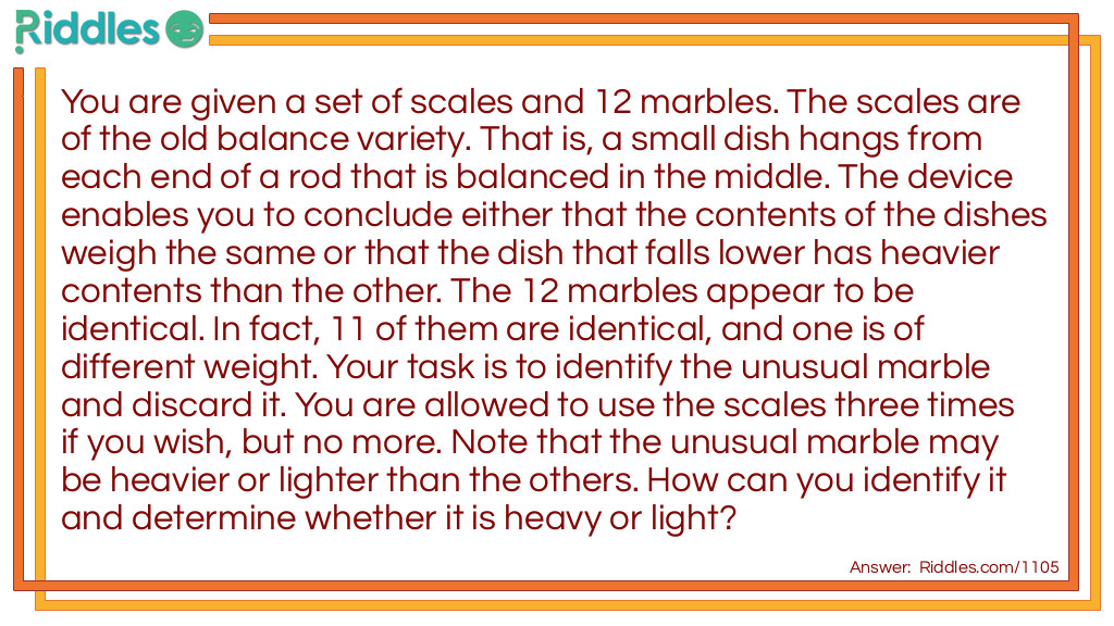 Riddle: You are given a set of scales and 12 marbles. The scales are of the old balance variety. That is, a small dish hangs from each end of a rod that is balanced in the middle. The device enables you to conclude either that the contents of the dishes weigh the same or that the dish that falls lower has heavier contents than the other. The 12 marbles appear to be identical. In fact, 11 of them are identical, and one is of different weight. Your task is to identify the unusual marble and discard it. You are allowed to use the scales three times if you wish, but no more. Note that the unusual marble may be heavier or lighter than the others. How can you identify it and determine whether it is heavy or light?  Answer: Number the marbles from 1 to 12. For the first weighing put marbles 1,2,3 and 4 on one side and marbles 5,6,7 and 8 on the other. The marbles will either they balance or not. If they balance, then the different marble is in group 9,10,11,12. Thus,  we would put 1 and 2 on one side and 9 and 10 on the other. If these balance then the different marble is either 11 or 12. Weigh marble 1 against 11. If they balance, the different marble is number 12. If they do not balance, then 11 is the different marble. If 1 and 2 vs 9 and 10 do not balance, then the different marble is either 9 or 10. Again, weigh 1 against 9. If they balance, the different marble is number 10, otherwise, it is number 9. That was the easy part. What if the first weighing 1,2,3,4 vs 5,6,7,8 does not balance? Then any one of these marbles could be a different marble. Now, in order to proceed, keep track of which side is heavy for each of the following weighings. Suppose that 5,6,7 and 8 is the heavy side. We now weigh 1,5 and 6 against 2,7 and 8. If they balance, then the different marble is either 3 or 4. Weigh 4 against 9, a known good marble. If they balance then the different marble is 3 or 4. Then, if 1,5 and 6 vs 2,7 and 8 do not balance, and 2,7,8 is the heavy side, then either 7 or 8 is a different, heavy marble, or 1 is a different, light marble. For the third weighing, weigh 7 against 8. Whichever side is heavy is the different marble. If they balance, then 1 is the different marble. Should the weighing of 1,5 and 6 vs 2,7 and 8 show 1,5,6 to be the heavy side, then either 5 or 6 is a different heavy marble or 2 is a light different marble. Weigh 5 against 6. The heavier one is the different marble. If they balance, then 2 is a different light marble.