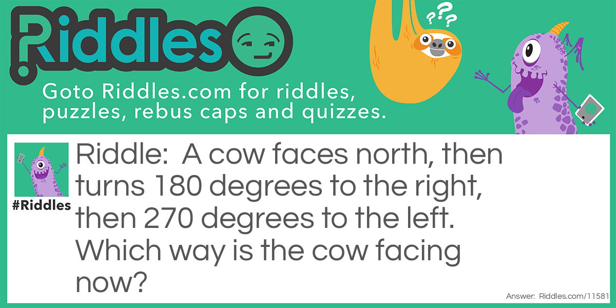 A cow faces north, then turns 180 degrees to the right, then 270 degrees to the left. Which way is the cow facing now?