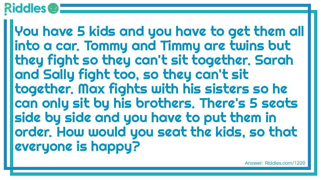 You have <a title="Riddles For Kids" href="https://www.riddles.com/riddles-for-kids">5 kids</a> and you have to get them all into a car. Tommy and Timmy are twins but they fight so they can't sit together. Sarah and Sally fight too, so they can't sit together. Max fights with his sisters so he can only sit by his brothers. There are 5 seats side by side and you have to put them in order. How would you seat the kids, so that everyone is happy?