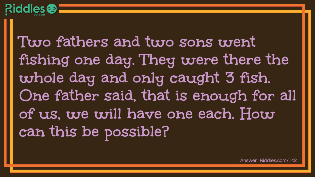 Two fathers and two sons went fishing one day. They were there the whole day and only caught 3 fish. One father said, that is enough for all of us, we will have one each. How can this be possible?