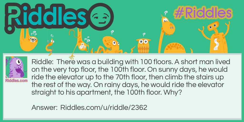 There was a building with 100 floors. A short man lived on the very top floor, the 100th floor. On sunny days, he would ride the elevator up to the 70th floor, then climb the stairs up the rest of the way. On rainy days, he would ride the elevator straight to his apartment, the 100th floor. Why?