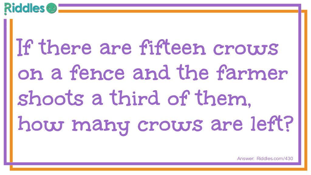 If there are fifteen crows on a fence and the farmer shoots a third of them, how many crows are left?