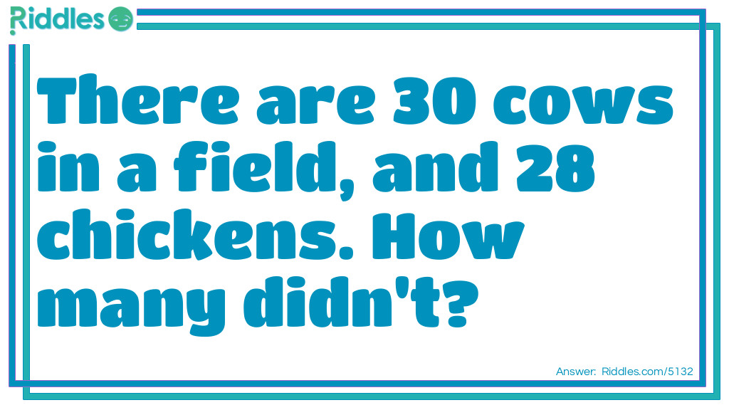 Riddle: There are 30 cows in a field, and 28 chickens. How many didn't? Answer: 10. Listen closely: 30 cows, and twenty-eight chickens. Say EIGHT and ATE. They sound the same. Therefore, it means 20 ATE chickens. 30-20=10, so 10 cows didn't eat any chickens.