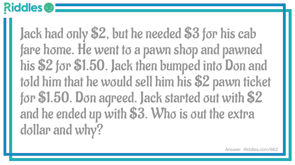 Jack had only $2, but he needed $3 for his cab fare home. He went to a pawn shop and pawned his $2 for $1.50. Jack then bumped into Don and told him that he would sell him his $2 pawn ticket for $1.50. Don agreed. Jack started out with $2 and he ended up with $3. Who is out the extra dollar and why? Riddle Meme.