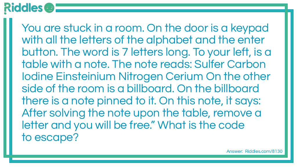 Riddle: You are stuck in a room. On the door is a keypad with all the letters of the alphabet and the enter button. The word is 7 letters long. To your left, is a table with a note. The note reads: Sulfer Carbon Iodine Einsteinium Nitrogen Cerium On the other side of the room is a billboard. On the billboard there is a note pinned to it. On this note, it says: After solving the note upon the table, remove a letter and you will be free." What is the code to escape? Answer: The code is “science” After solving for the first note, you will get “sciesnce.” If you don’t understand why, go to the Periodic Table of the Elements and find these elements there. From the second note, you remove the ‘s’ which leaves you with ‘science’ I came up with this my self when I was looking at the periodic table. Thank you for reading my Escape Room.