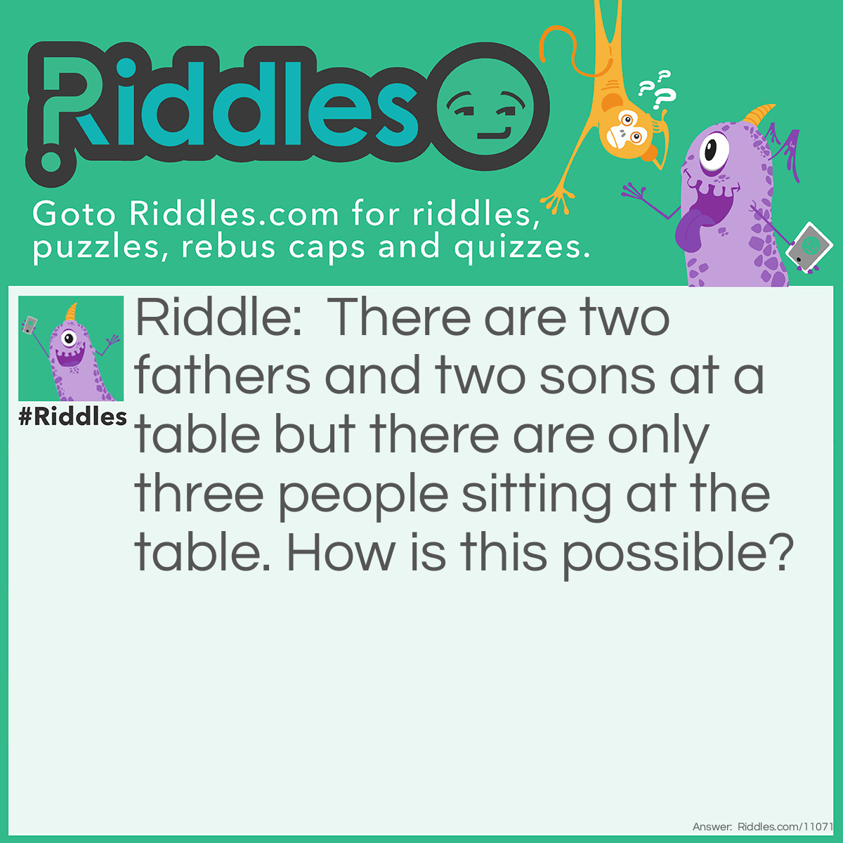 Riddle: There are two fathers and two sons at a table but there are only three people sitting at the table. How is this possible? Answer: They are grandfather, father and son.