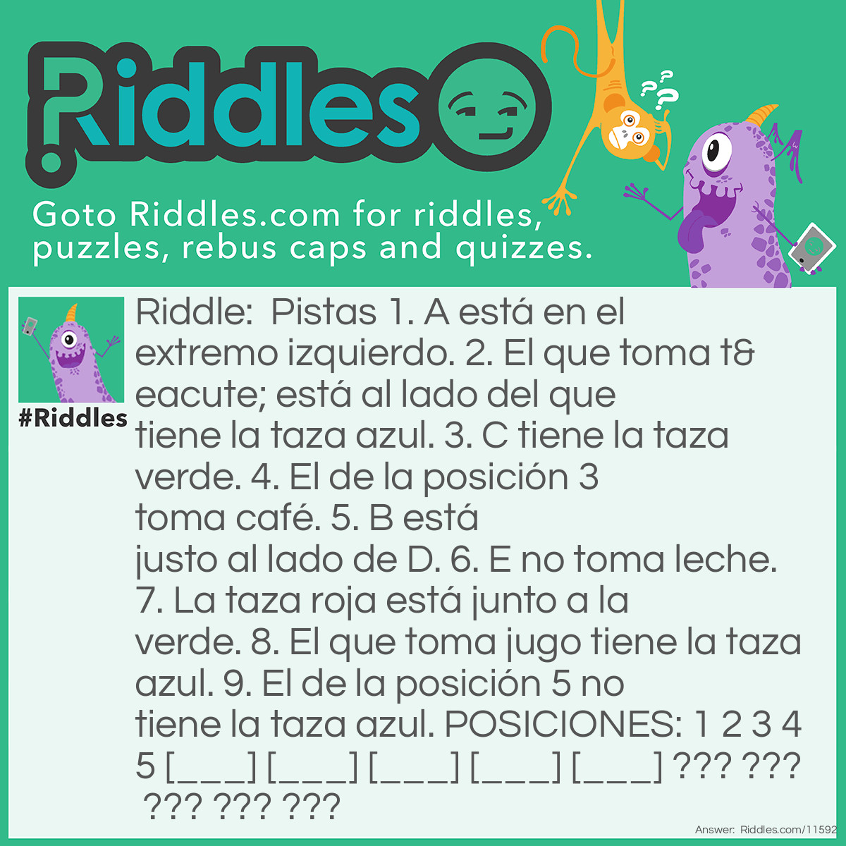Riddle: Pistas 1. A está en el extremo izquierdo. 2. El que toma té está al lado del que tiene la taza azul. 3. C tiene la taza verde. 4. El de la posición 3 toma café. 5. B está justo al lado de D. 6. E no toma leche. 7. La taza roja está junto a la verde. 8. El que toma jugo tiene la taza azul. 9. El de la posición 5 no tiene la taza azul. POSICIONES: 1 2 3 4 5 [___] [___] [___] [___] [___] ??? ??? ??? ??? ??? Answer: Posición Persona Bebida Taza 1 A Té Amarilla 2 E Jugo Azul 3 C Café Verde 4 B Agua Roja 5 D Leche Negra Posición Persona Bebida Taza Opción 2 1 A Té Negra 2 E Jugo Azul 3 C Café Verde 4 B Leche Roja 5 D Agua Amarilla A está en el extremo izquierdo → ✅ Café está en el medio (posición 3) → ✅ C tiene la taza verde → ✅ Azul ≠ en el extremo derecho → ✅ Té está junto a azul → ✅ B y D están juntos → ✅ E no toma leche → ✅ Roja y verde están juntas → ✅ Jugo y azul están juntos → ✅